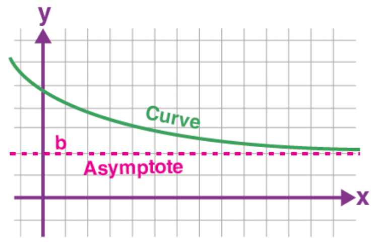 To A First Approximation